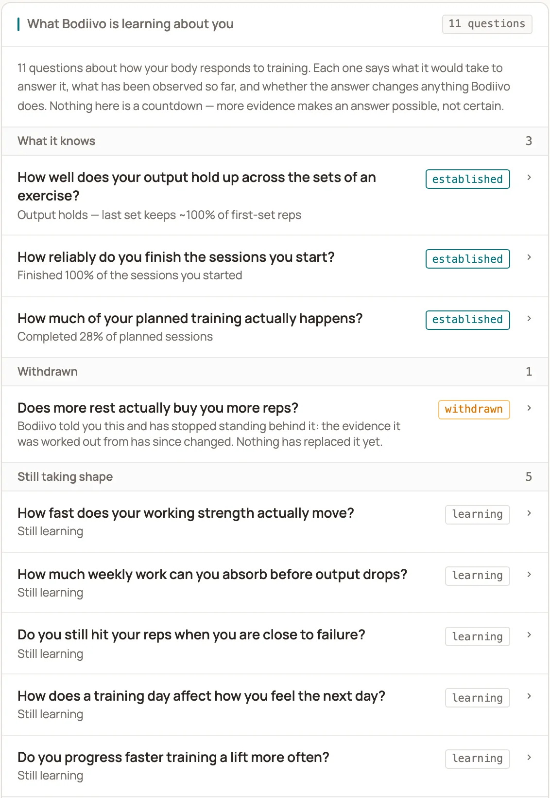 The list of questions Bodiivo is answering about the person
