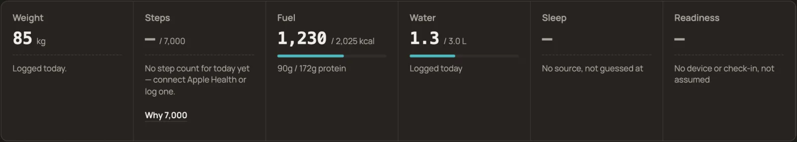 Today's weight, steps, fuel, water, sleep and readiness side by side, with missing sources shown as missing